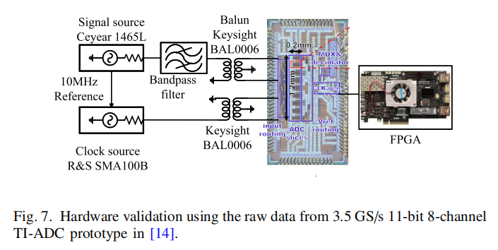 An Efficient Time-Skew Calibration Algorithm for Time-Interleaved ADCs via Matrix Binary Decomposition and Increment-Based Adaption