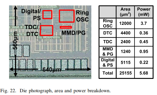 A 6.8-GHz Fractional-N Pulse-Shaper-Based PLL Achieving −269.9-dB FoMJitter-N-Area