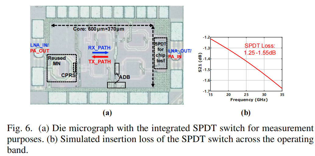 40 nm Millimeter-Wave Broadband Bidirectional Transceiver Chip and Amplitude-Phase Tuning Circuit