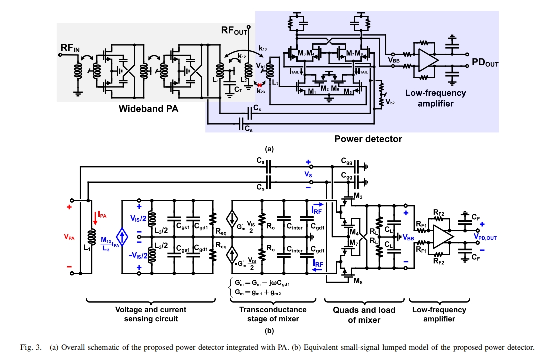 【JSSC】Qin Haoqi: A 25-31-GHz Compact True Power Detector With >33-dB Dynamic Range and Intrinsic Phase Offset Compensation in 40-nm Bulk CMOS