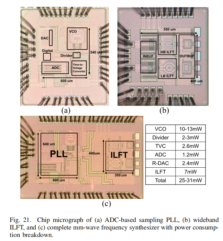 A 23.4–42.1-GHz Fractional-N Synthesizer With ADC-Based Direct Phase Digitization