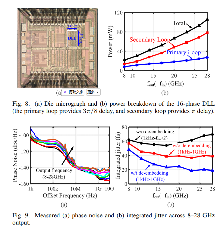 An 8–28 GHz 16-Phase Delay-Locked Loop With Nested Feedback in 28-nm CMOS